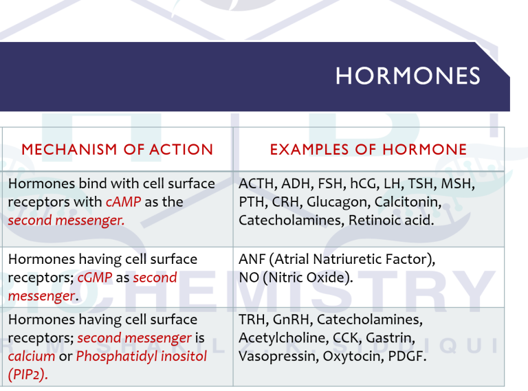 Mechanism of Action1